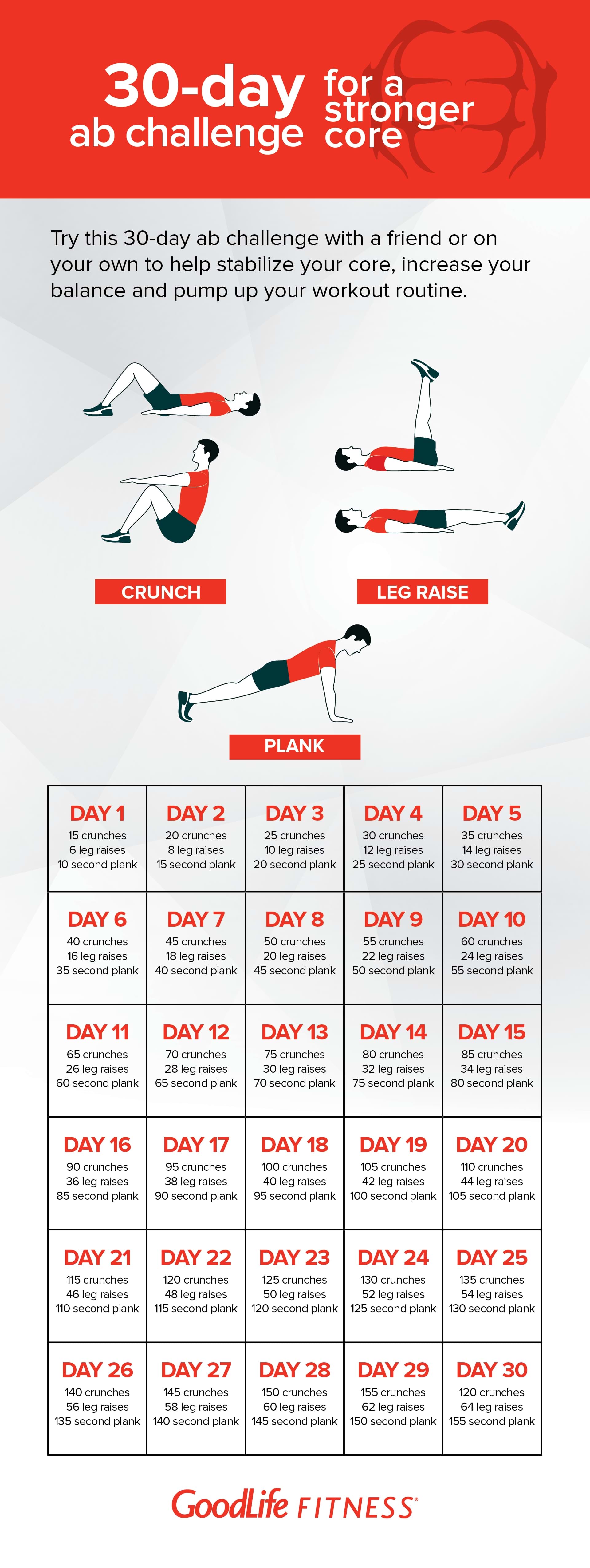 30day ab challenge for a stronger core The GoodLife Fitness Blog