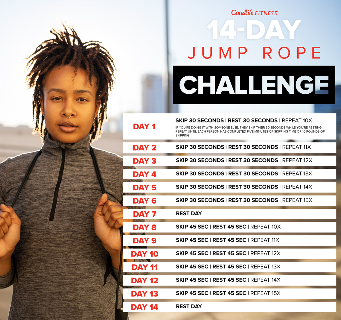 14 day jump rope challenge The GoodLife Fitness Blog